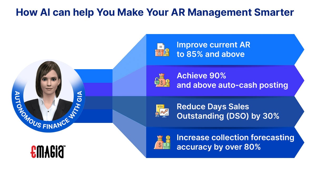 Smarter Accounts Receivable Management Automation Software with AI