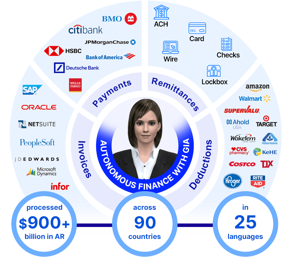 Deductions Management Automation with Gia