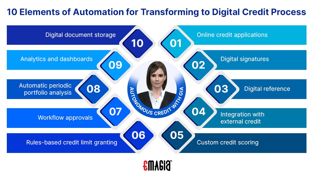 10 elements of automation for transforming to digital credit process automation software