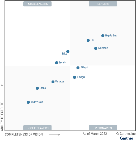 Gartner Magic Quadrant