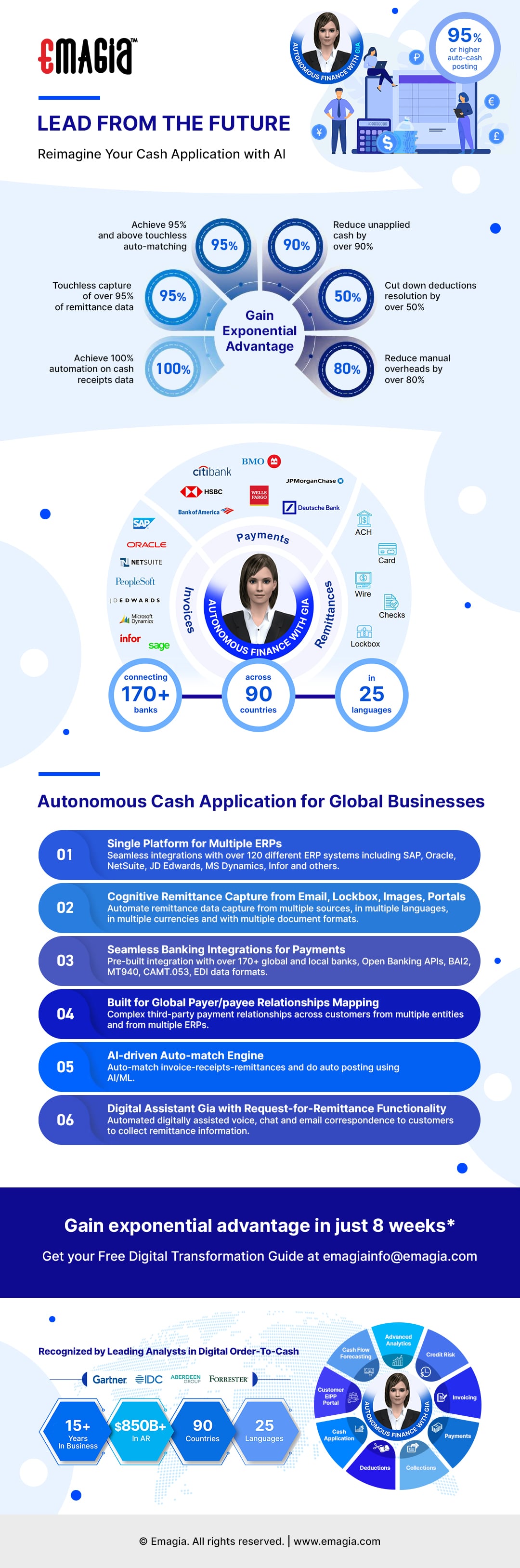 cash application automation cloud process diagram for your AR process infographic