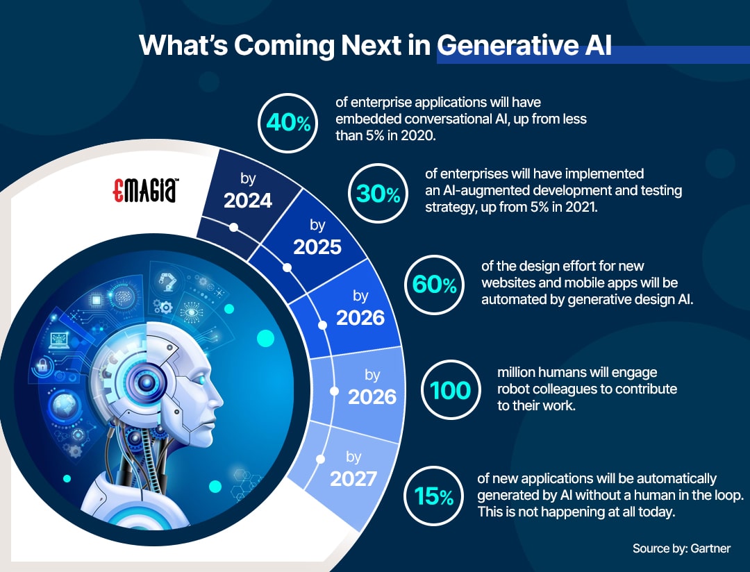 what's coming next in generative ai