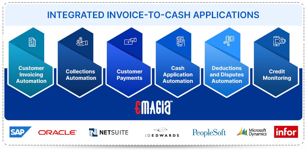 What is Invoice Processing & What Key Steps are Involved?