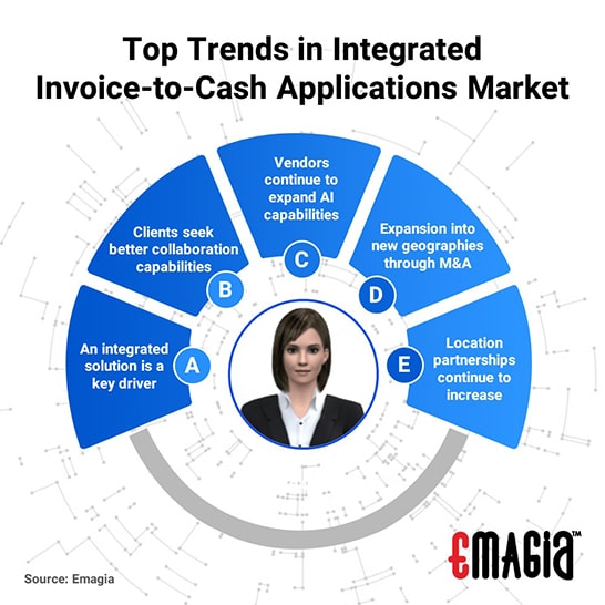 Top Trends in Integrated Invoice-to-Cash Applications Market