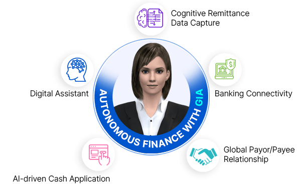 Achieve 95% and higher touchless straight-through cash application globally using Emagia AI-powered cash application automation software