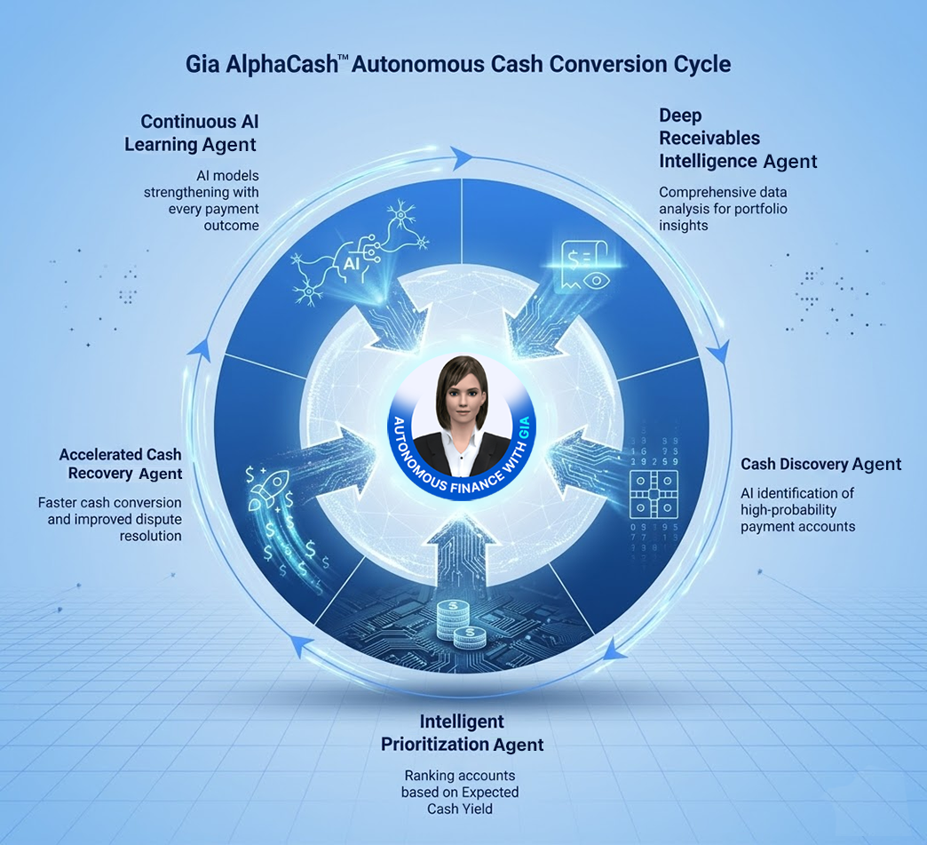 gia alpha cash how it works