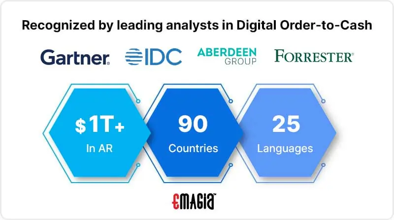 Digital Order-to-Cash