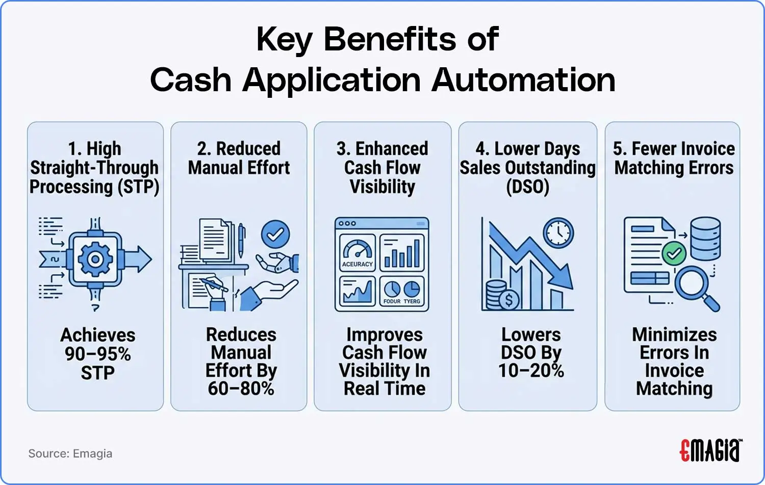 key benefits of cash application automation