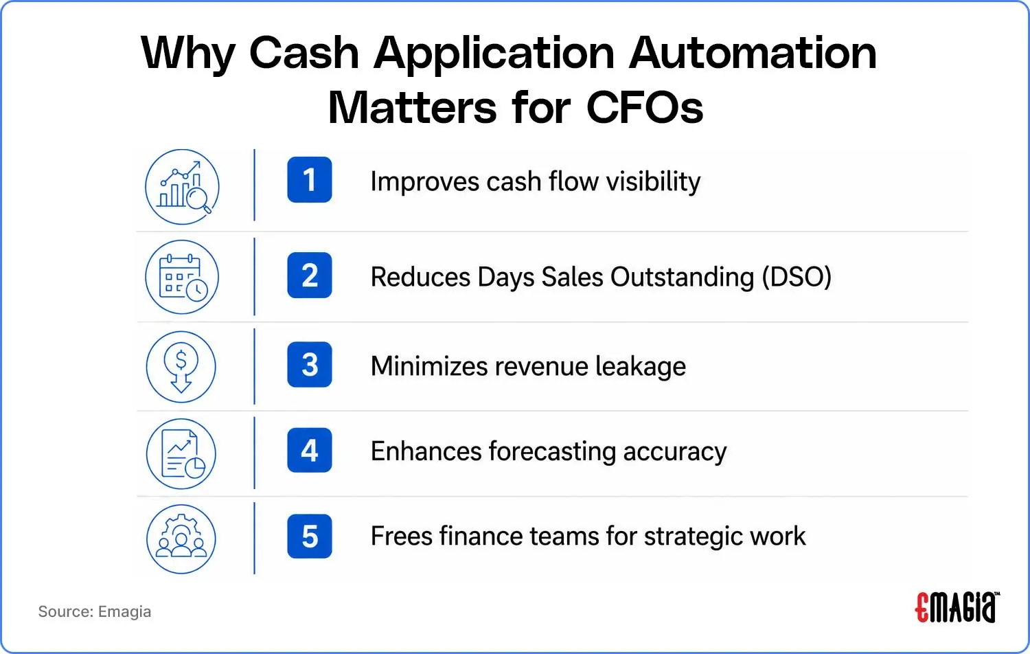 why cash application automation matters for cfos
