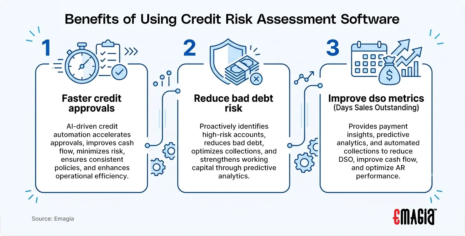 Benefits of Using Credit Risk Assessment Software 1. Faster Credit Approvals 2. Reduce Bad Debt Risk 3. Improve DSO Metrics