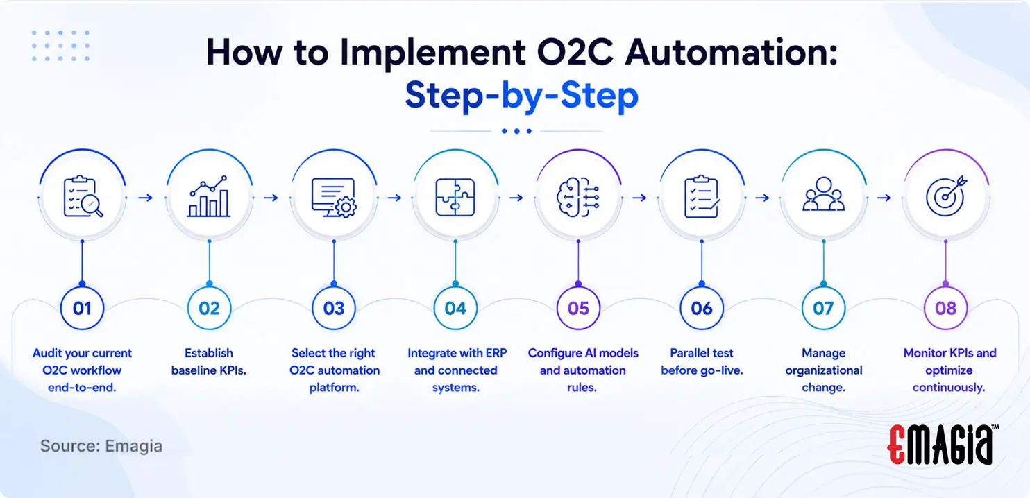 How to Implement O2C Automation: Step-by-Step