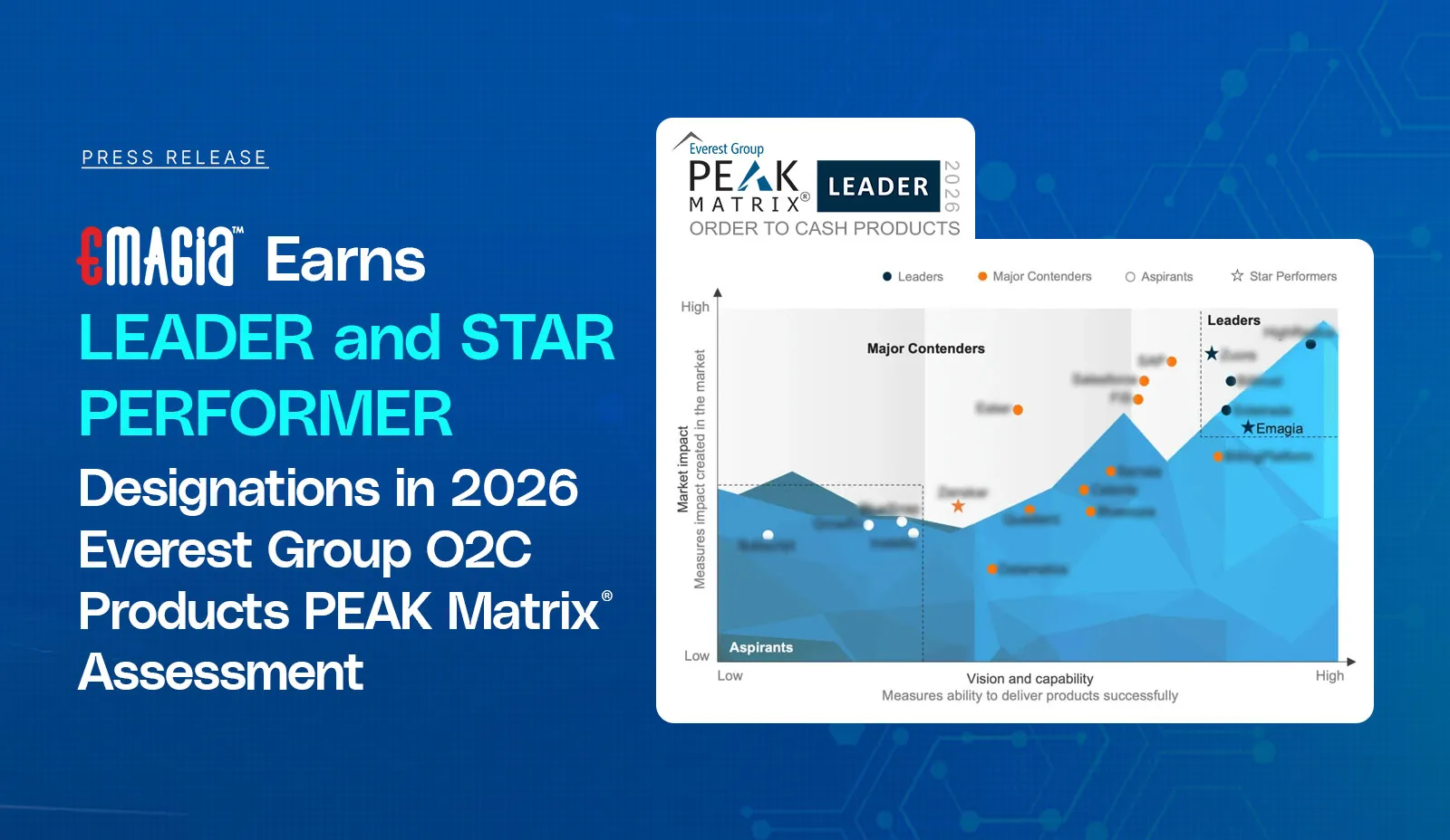 Emagia Earns Leader and Star Performer Designations in 2026 Everest Group Order-to-Cash (O2C) Products PEAK Matrix® Assessment