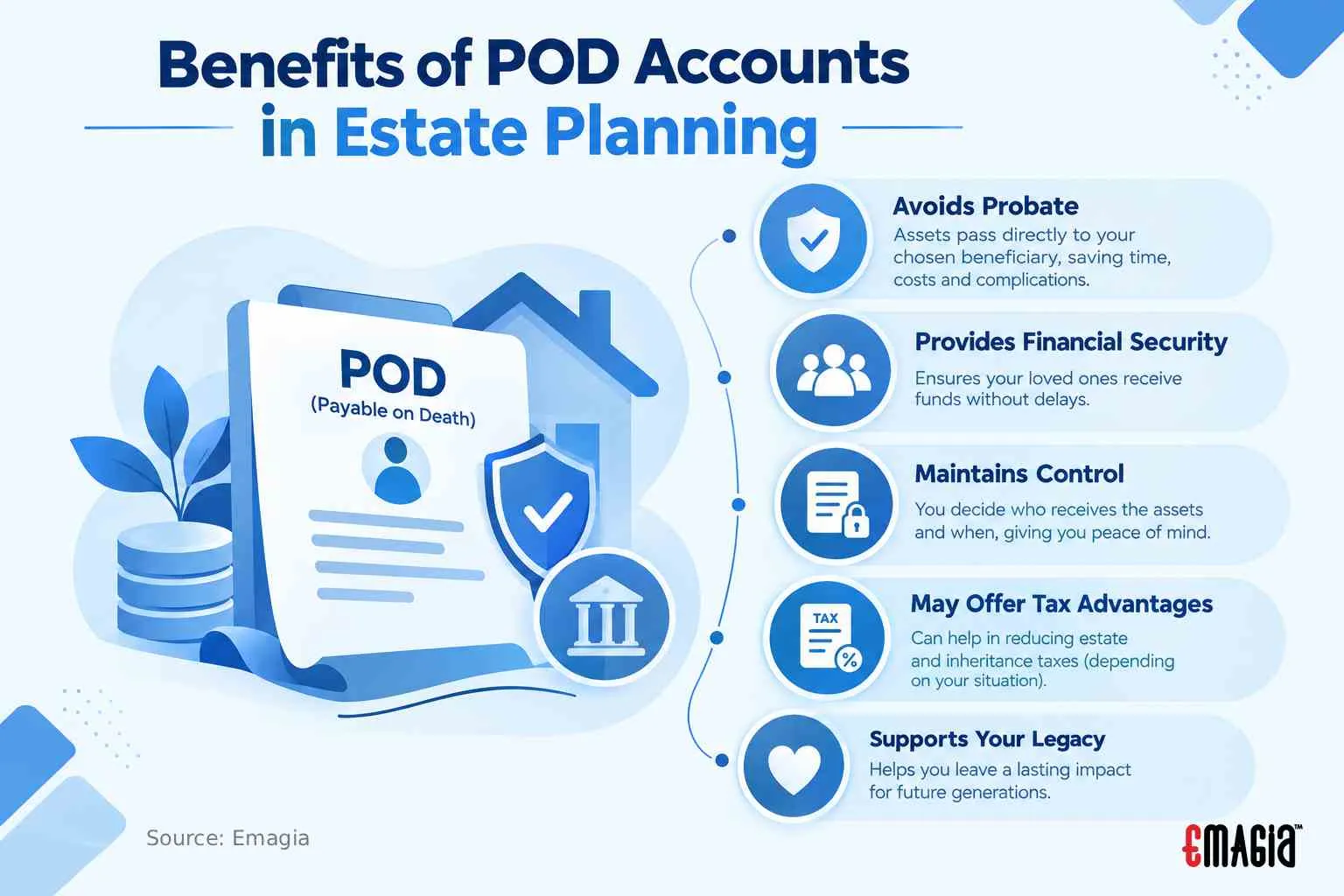 Benefits of POD Accounts in Estate Planning
