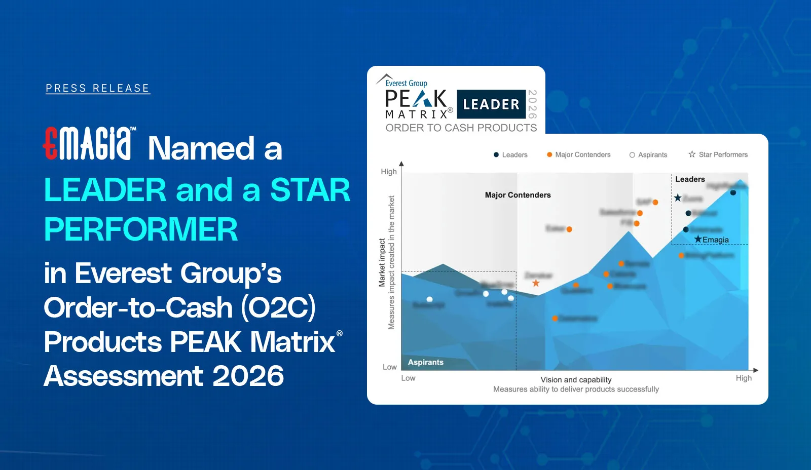 Emagia Named a Leader in the Everest Group Order-to-Cash (O2C) PEAK Matrix® Assessment 2025