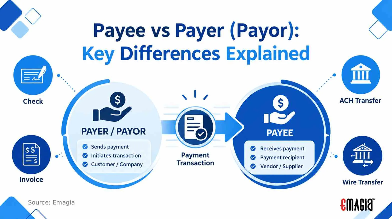 Payee vs Payer (Payor): Key Differences Explained