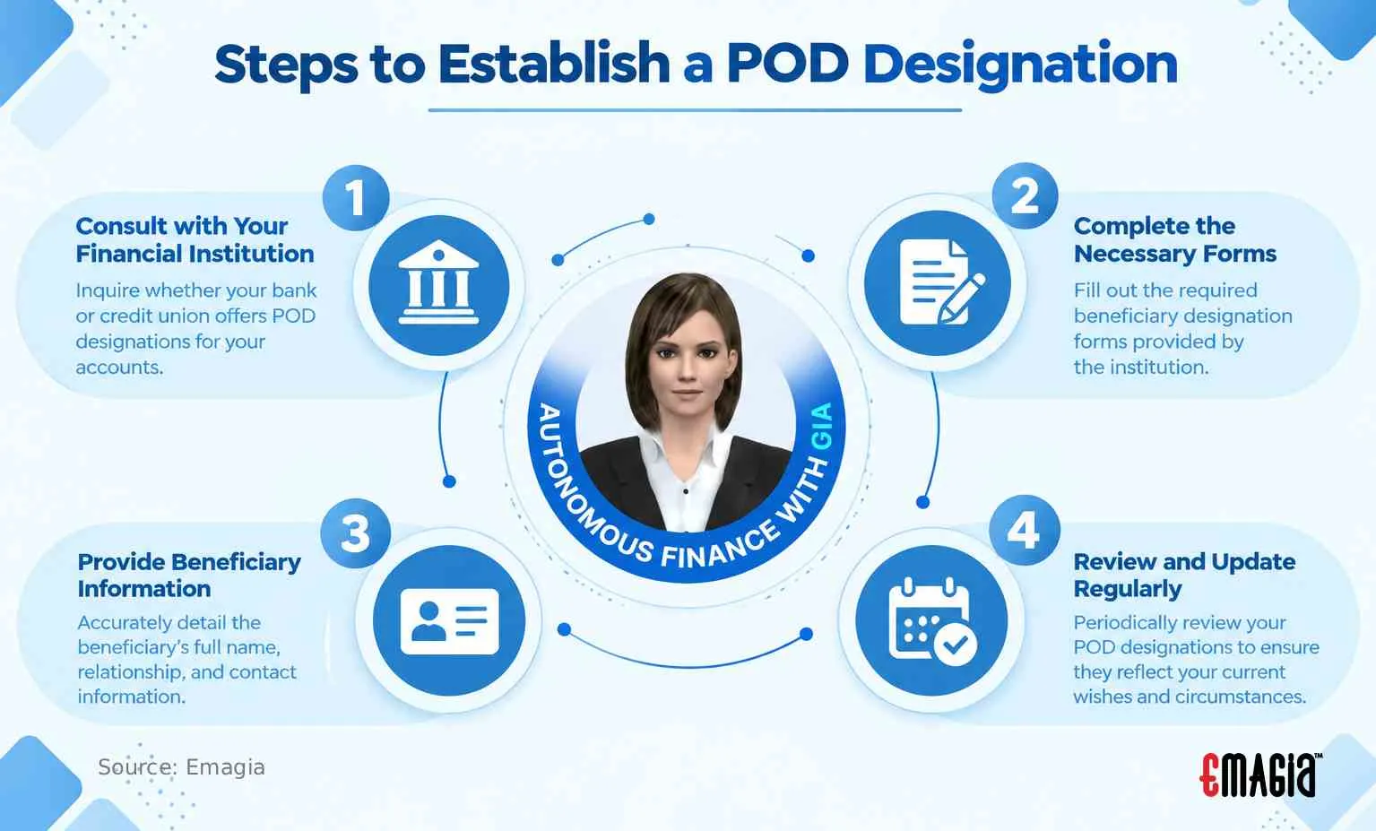 Steps to Establish a POD Designation
