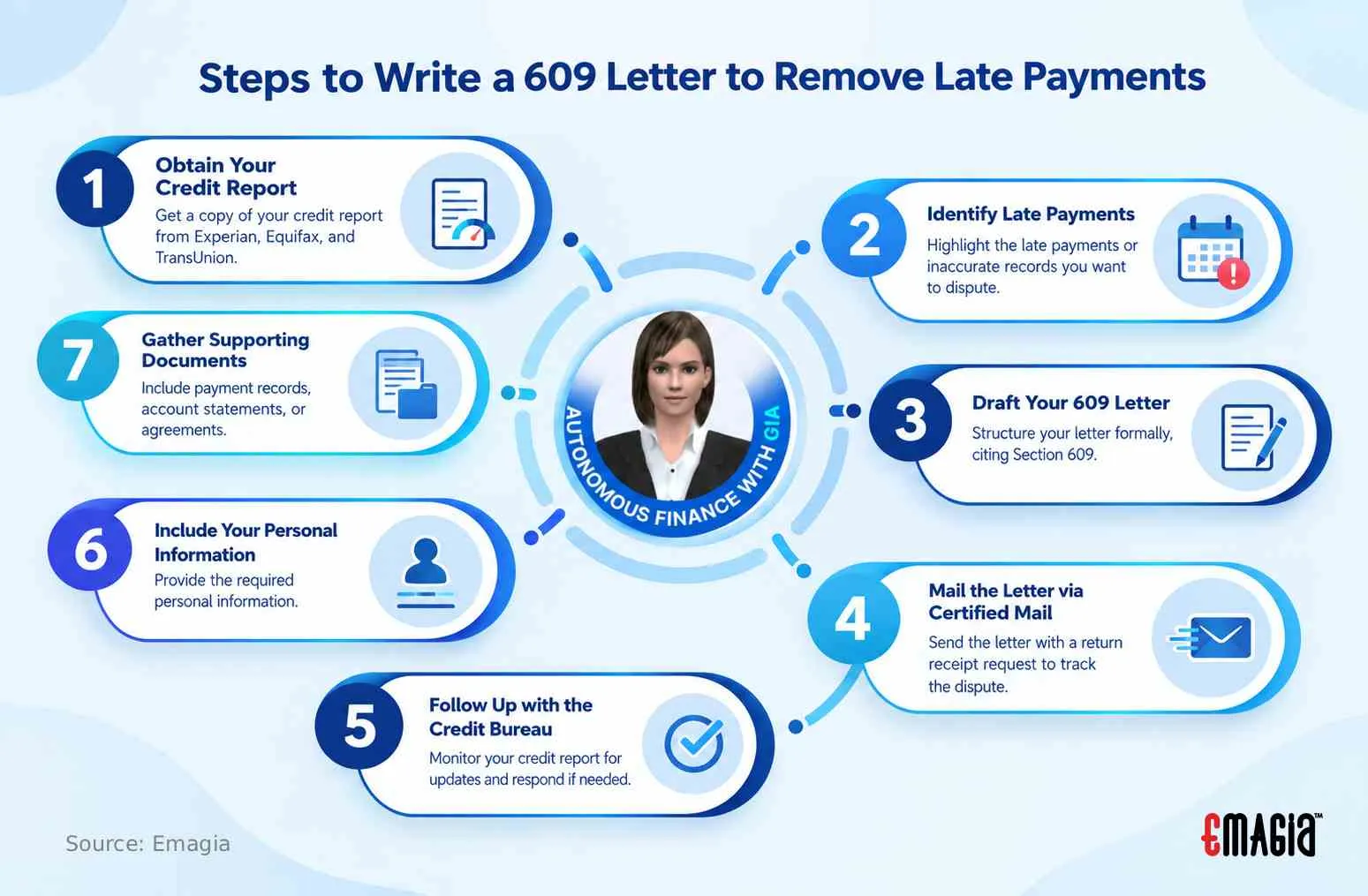 Steps to Write a 609 Letter to Remove Late Payments